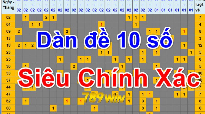 Phương pháp soi cầu dàn đề bất tử từ 789Win